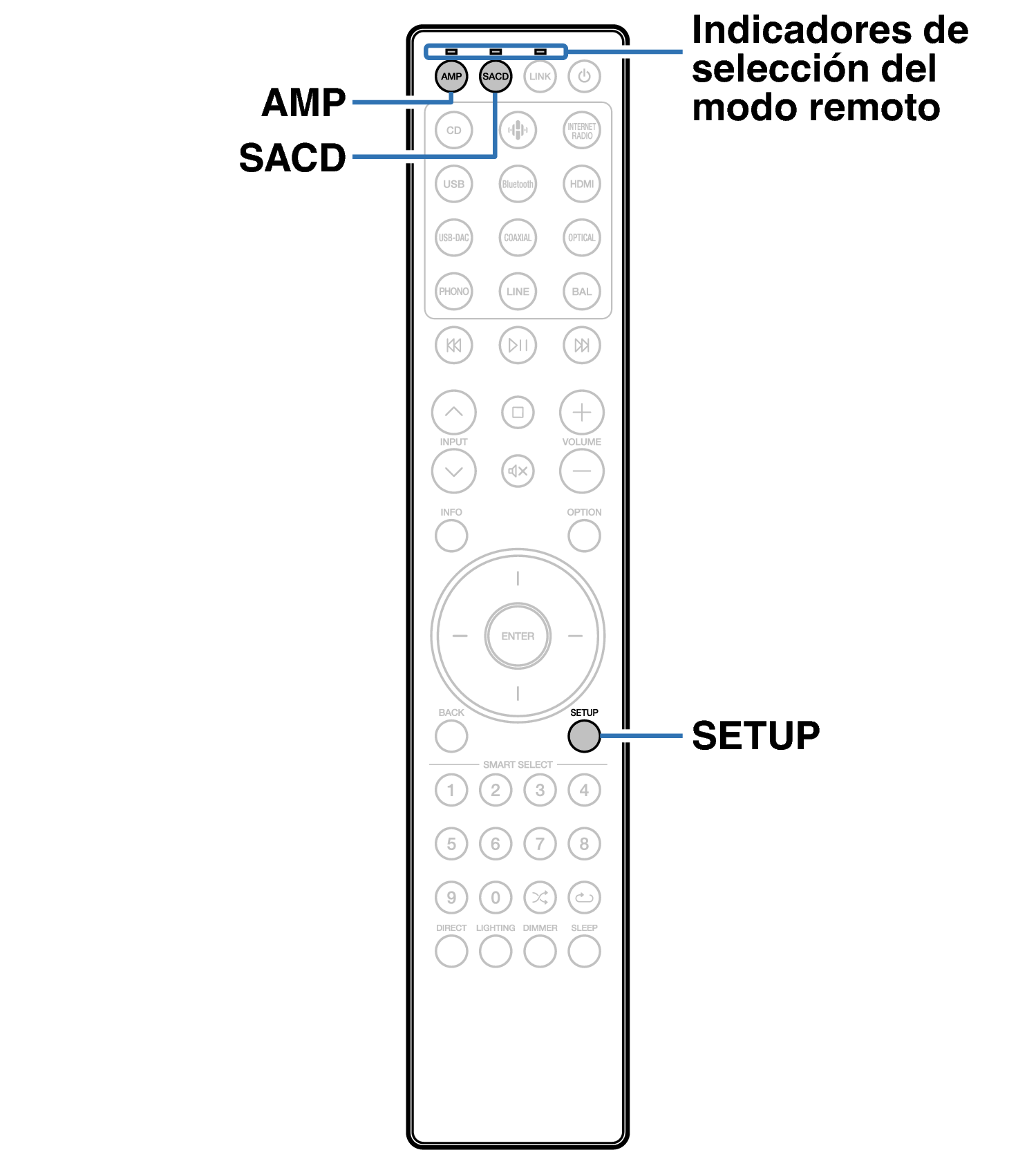Ope Remote mode LINK RC004PMND